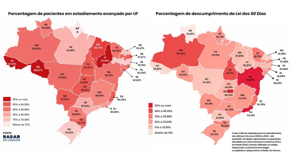 Rondônia lidera ranking nacional de diagnóstico tardio de câncer de pulmão, aponta Radar do Câncer