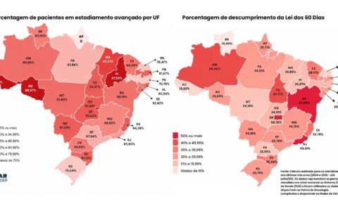 Rondônia lidera ranking nacional de diagnóstico tardio de câncer de pulmão, aponta Radar do Câncer